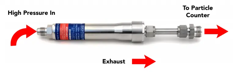 Figure 3: (1) Exhaust Return Flow HPD